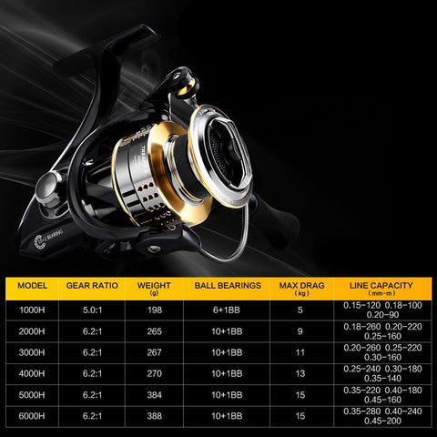 Carbon Fiber Fishing Reel